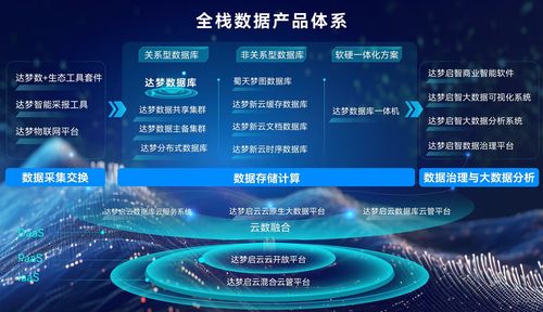 數(shù)據(jù)庫云服務重構(gòu)基金數(shù)字化底座，安信基金攜手達夢數(shù)據(jù)打造行業(yè)標桿