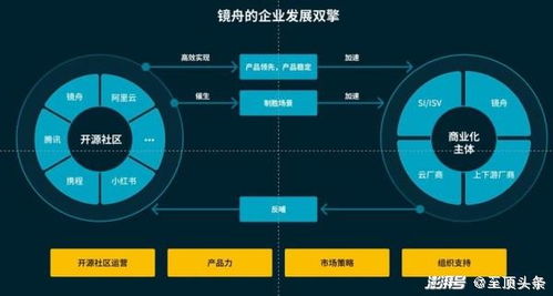 創(chuàng)變未來 專訪鏡舟科技CEO孫文現(xiàn)——數(shù)據(jù)庫流金歲月中的供應(yīng)鏈管理新篇章