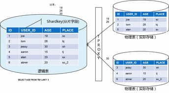 深度解析騰訊云分布式數(shù)據(jù)庫TDSQL（DCDB） 架構(gòu)、特性與應(yīng)用場(chǎng)景